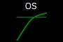 OS